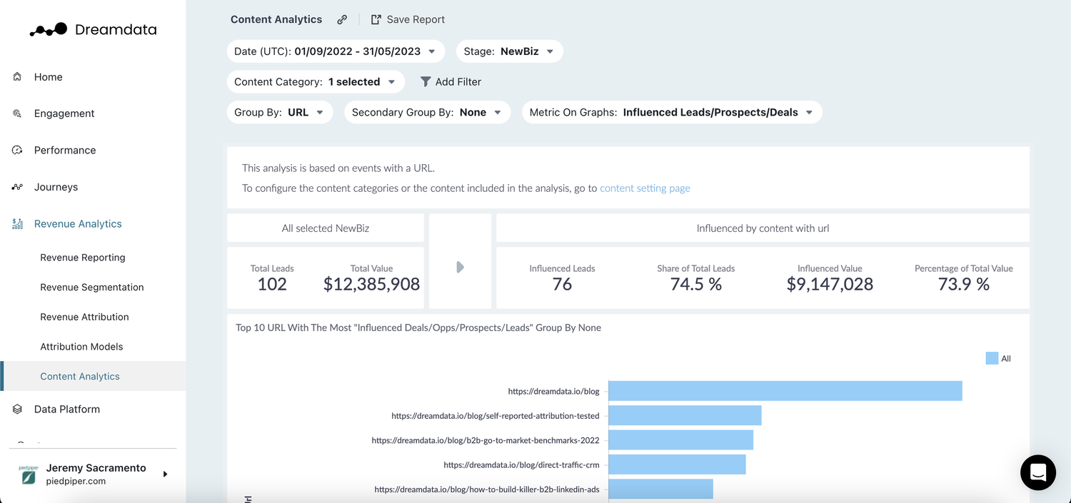 8 things you can do with Content Analytics — Dreamdata