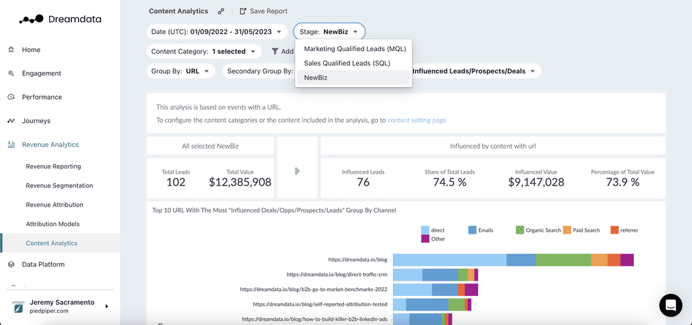 8 things you can do with Content Analytics — Dreamdata