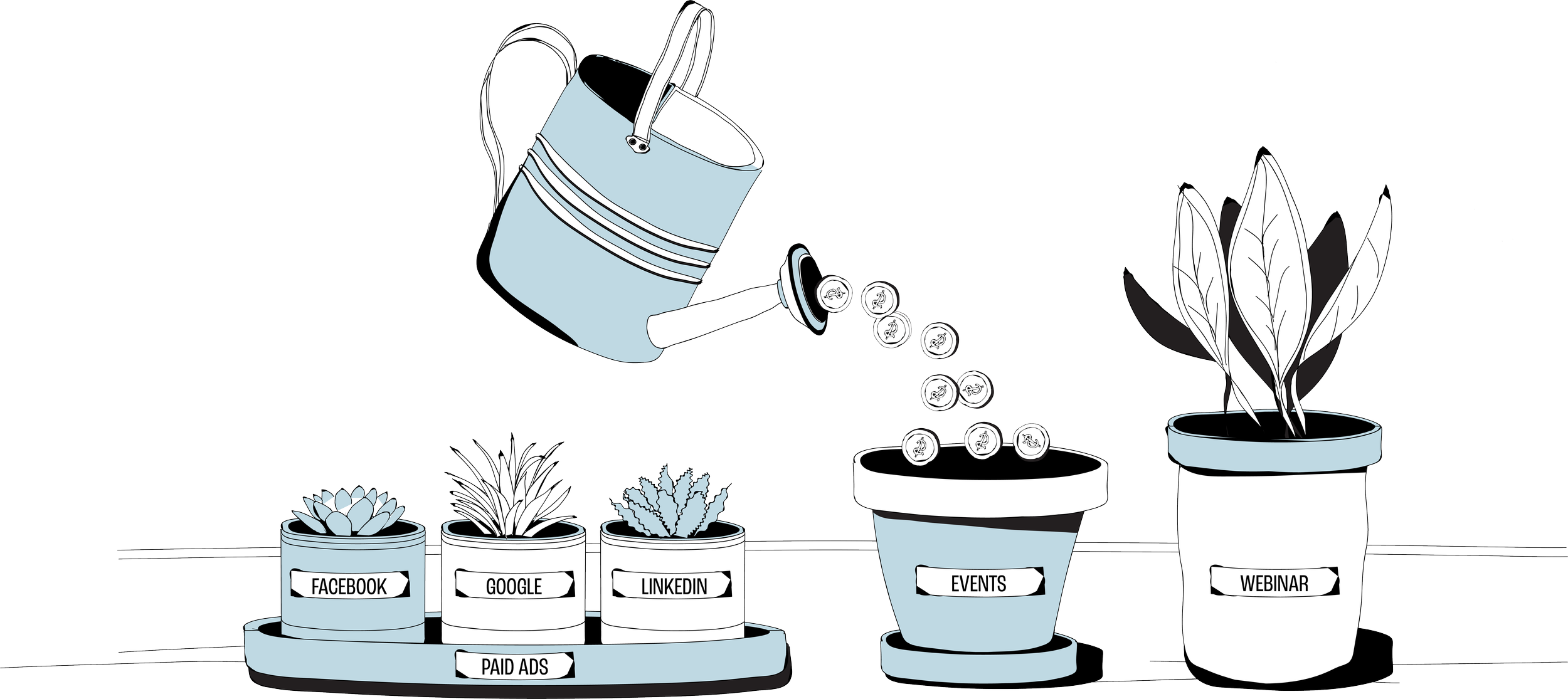 A watering can pours coins into an Events pot beside Paid Ads and Webinar plants at different growth stages.