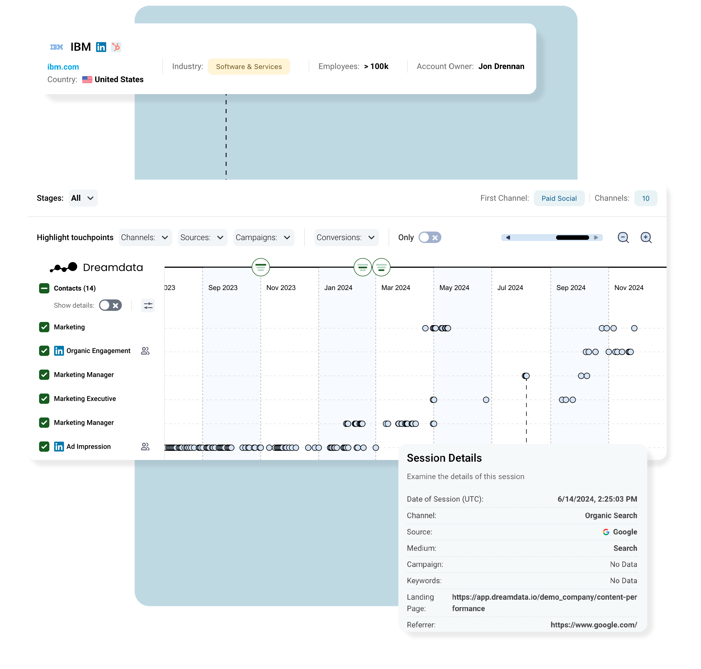 Dreamdata | B2B Activation and Attribution