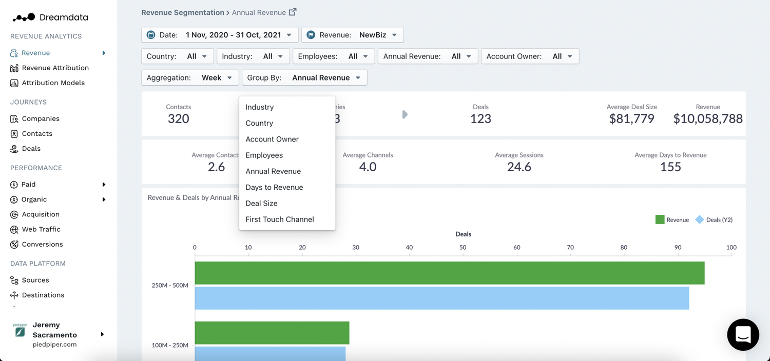 How to nail your LinkedIn matched audience with Dreamdata — Dreamdata