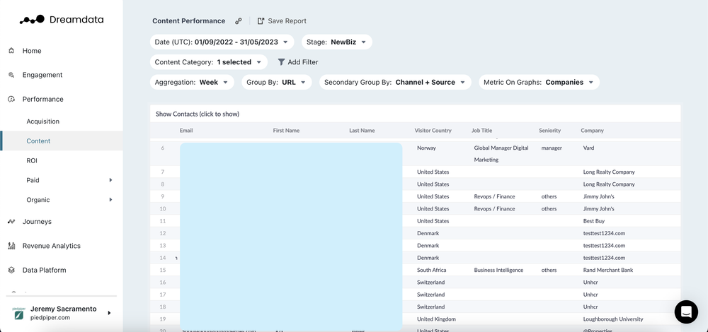 8 things you can do with Content Analytics — Dreamdata