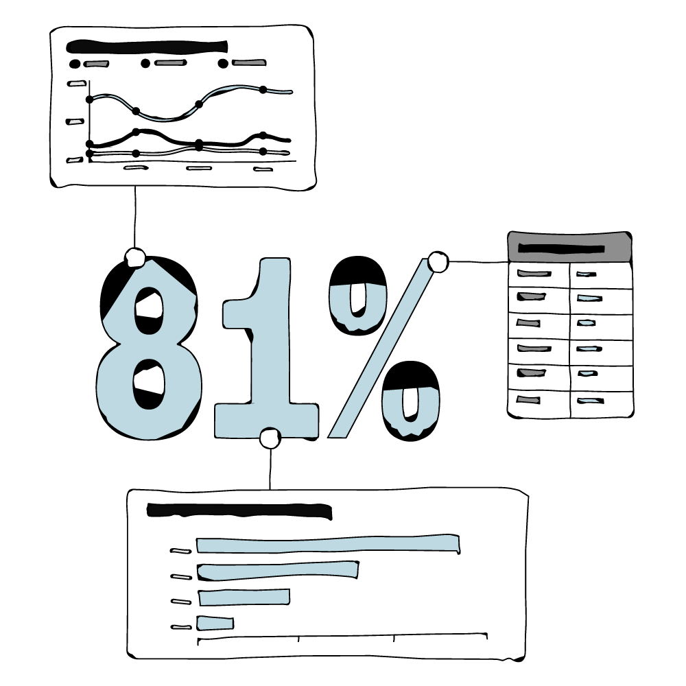 Dreamdata can trace any source. Illustration of a number, when clicked it expands into different reports and tables showing the source.