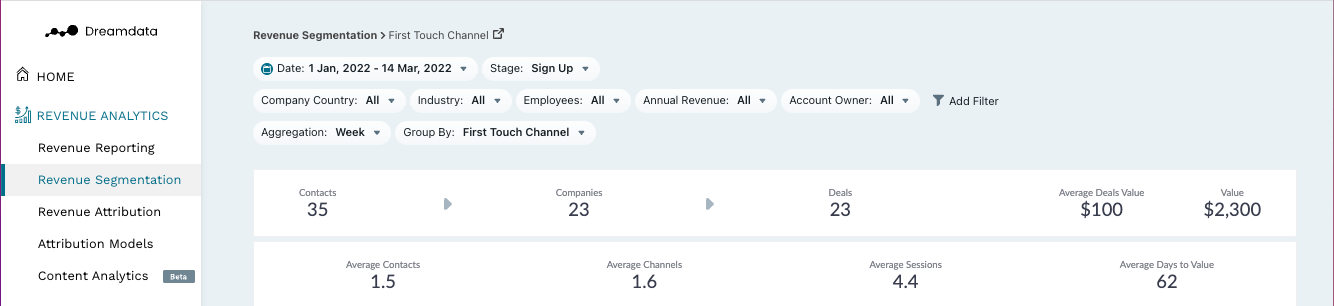 How to analyse Google Search Ads with Dreamdata — Dreamdata