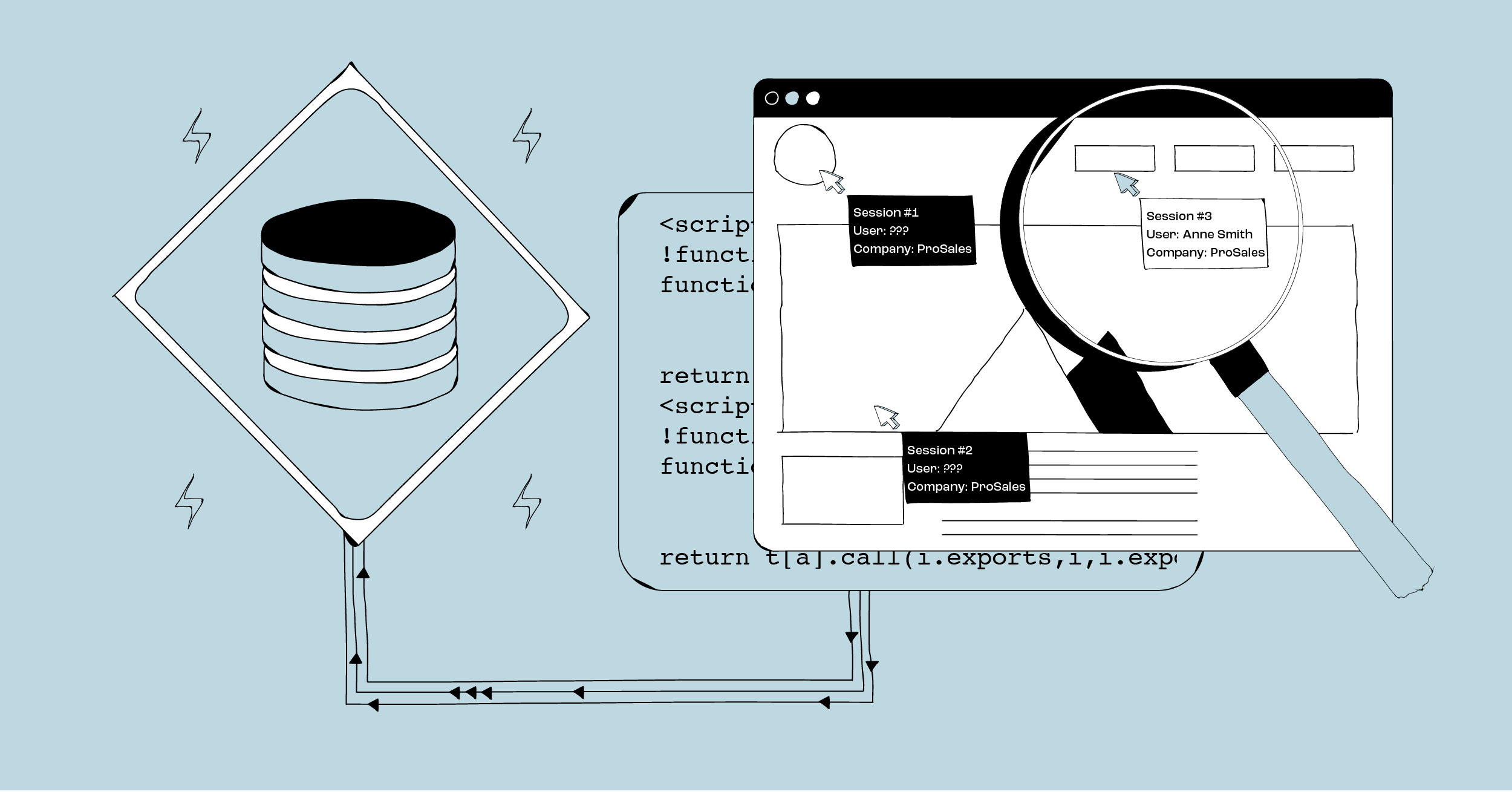 Announcing Dreamdata Analytics Script 2.0 — Dreamdata