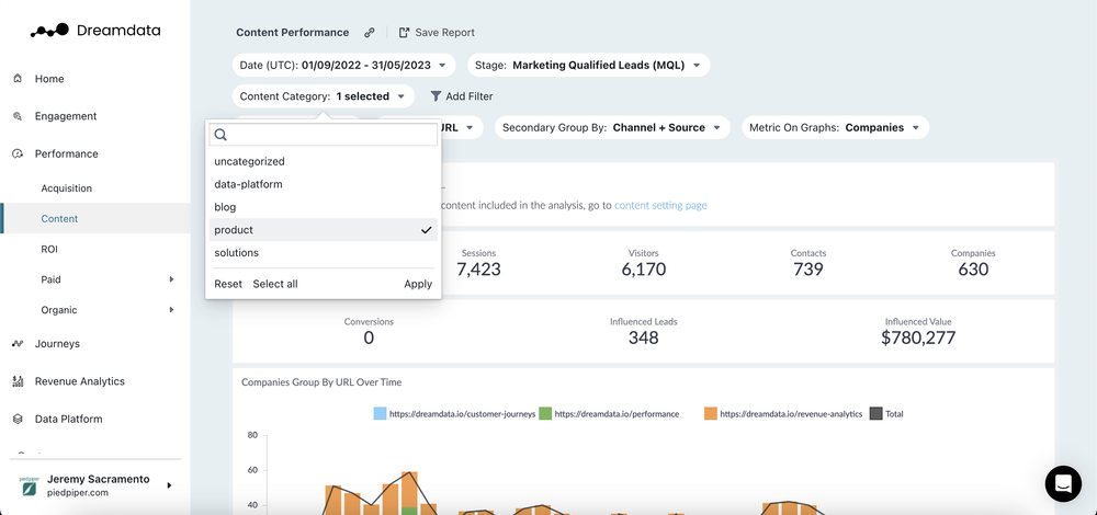 8 things you can do with Content Analytics — Dreamdata