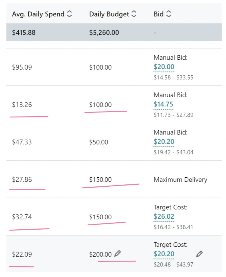 Linkedin Ads manager