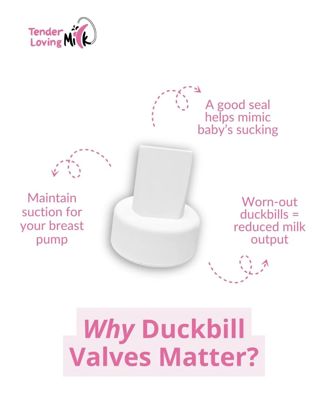 Stock up on fresh duckbills for better pumping sessions.
Over time, duckbills lose elasticity, which means less suction and less milk output.

Changing them regularly (every 1&ndash;3 months, depends on how frequent you pump) keeps your pump working 
