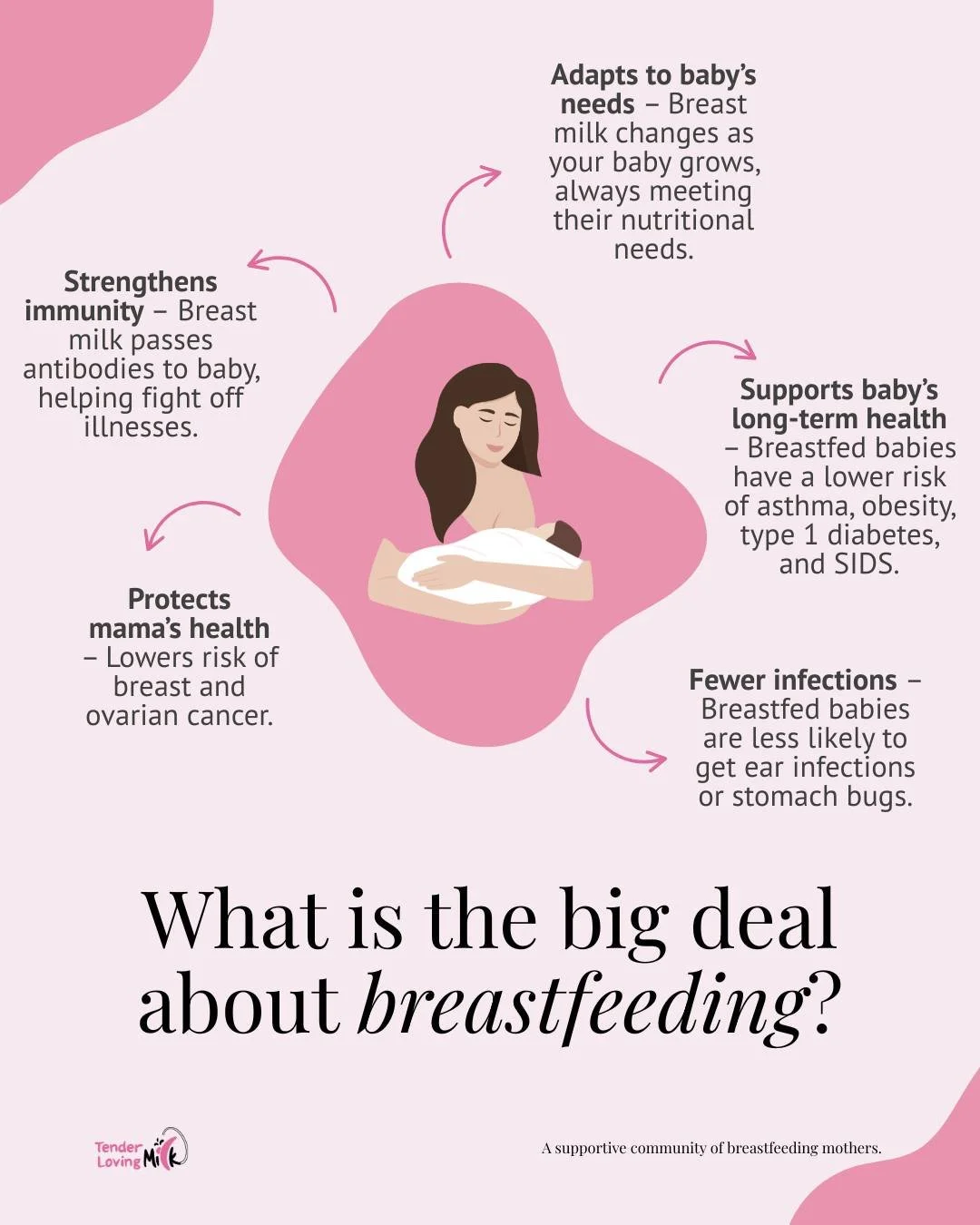 Breastfeeding is more than feeding, it&rsquo;s protection, connection, and love in every drop. 🩷

#tenderlovingmilk