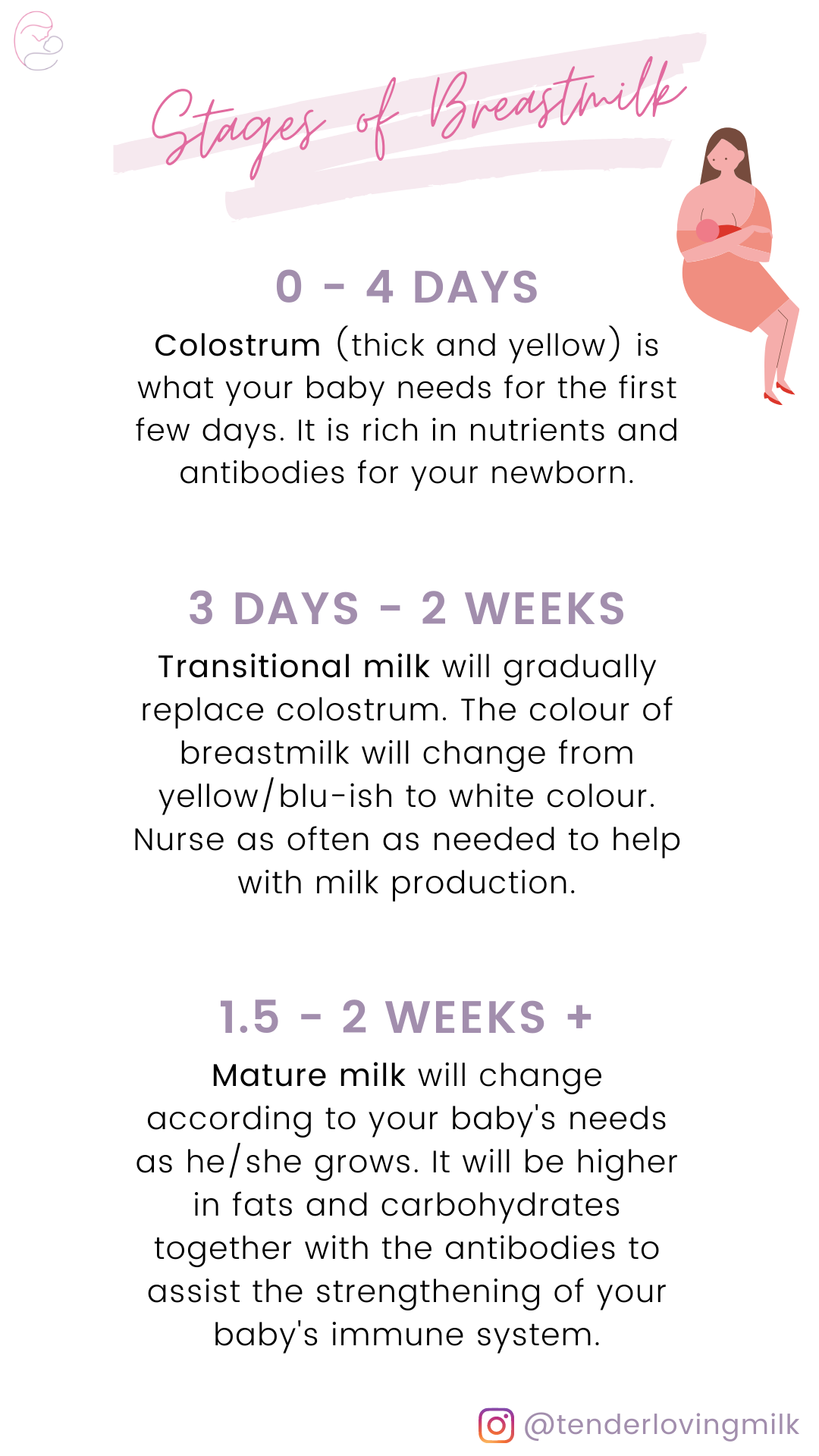 Stages of Breastmilk