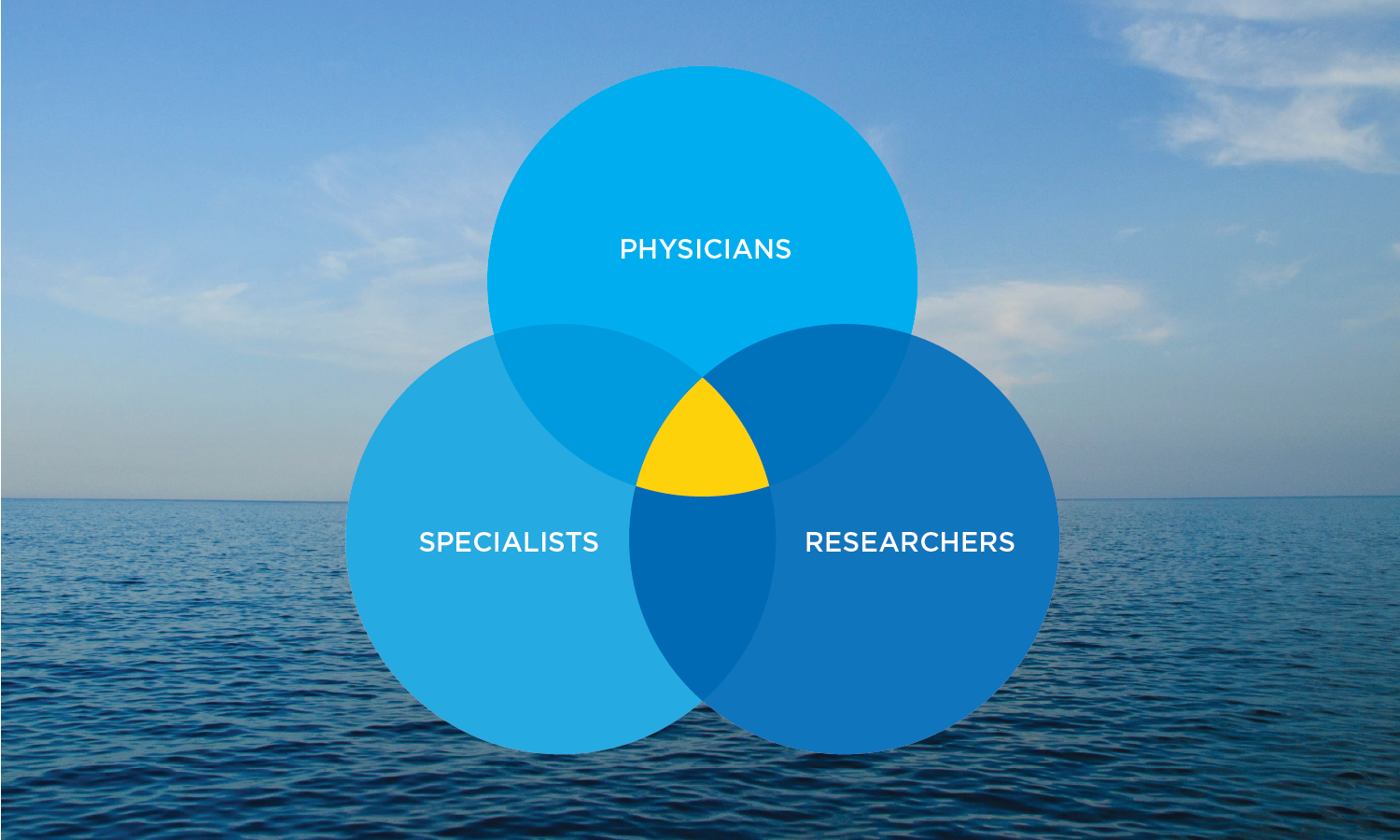 Inside the SSCF Molecular Tumor Board