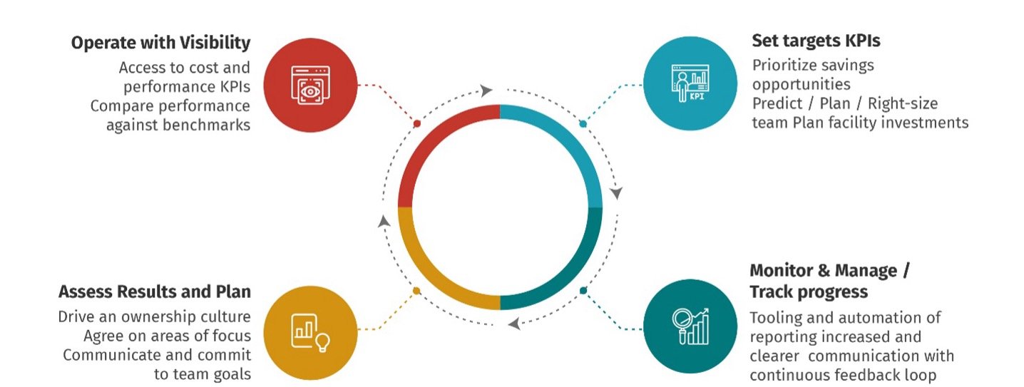 Revenue Cycle Management for Federally Qualified Health Centers