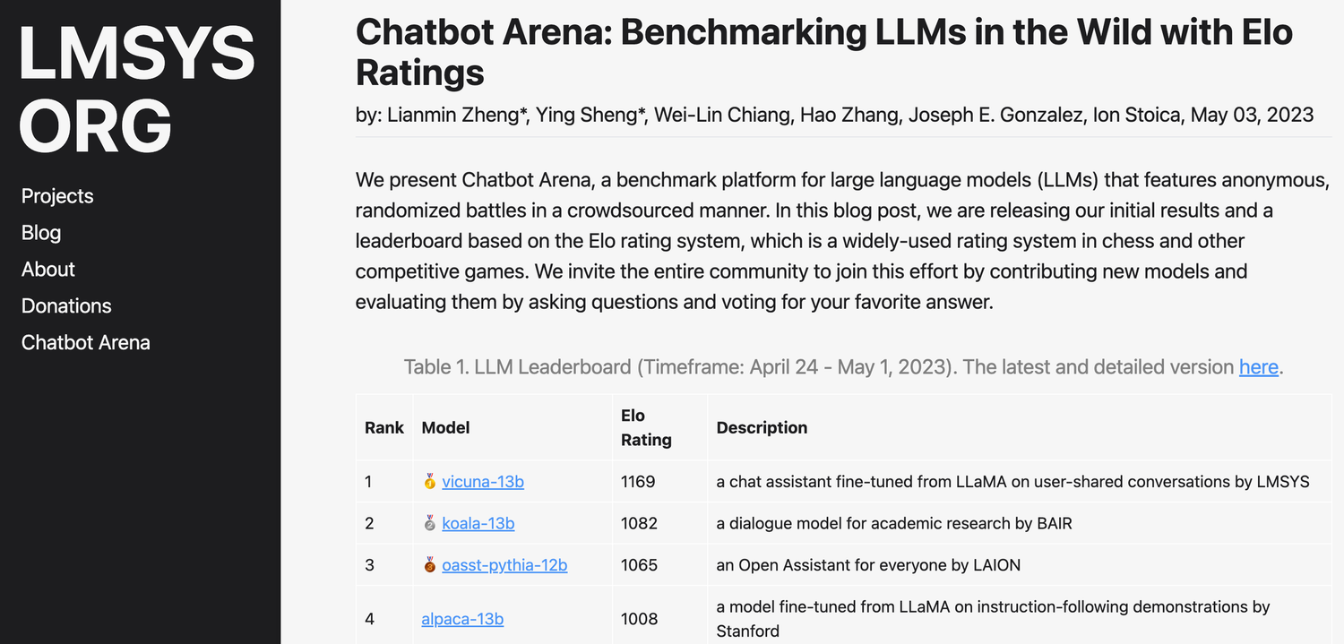 The List Of 11 Most Popular Open Source Llms Of 2023 Lakera Protecting Ai Teams That Disrupt The List Of 11 Most Popular Open Source Llms Of 2023 Lakera Protecting Ai Teams That Disrupt