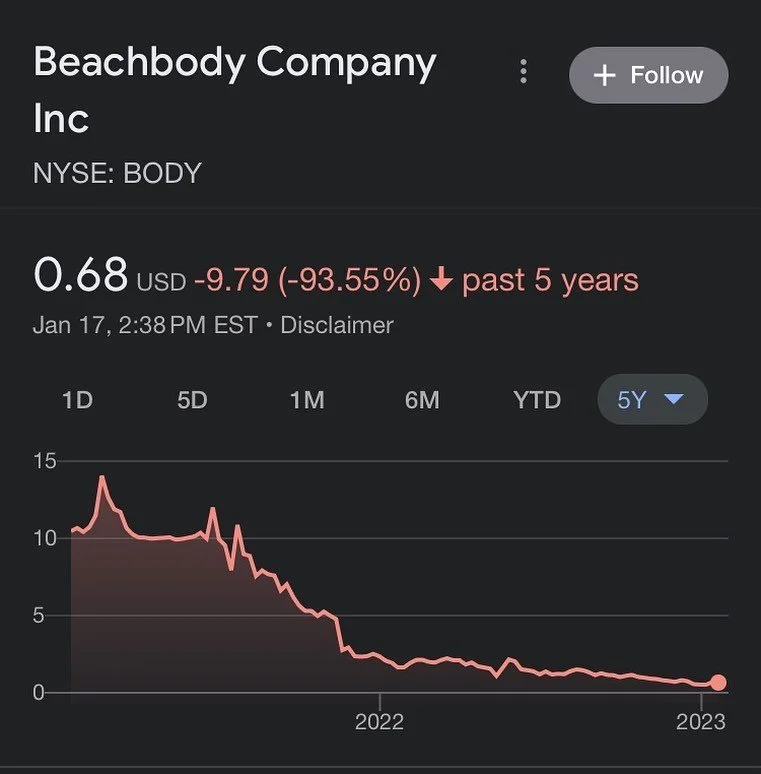 If New Years diet culture has been getting you down and you need some cheering up, take a look at how Beachbody (the multi-level marketing diet industry industry giant) has been doing over the past five years.

Nature is healing ✨ Go eat something if