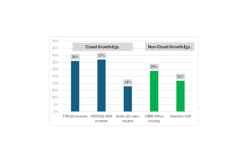 TRG | The Bottom Line – 7/31