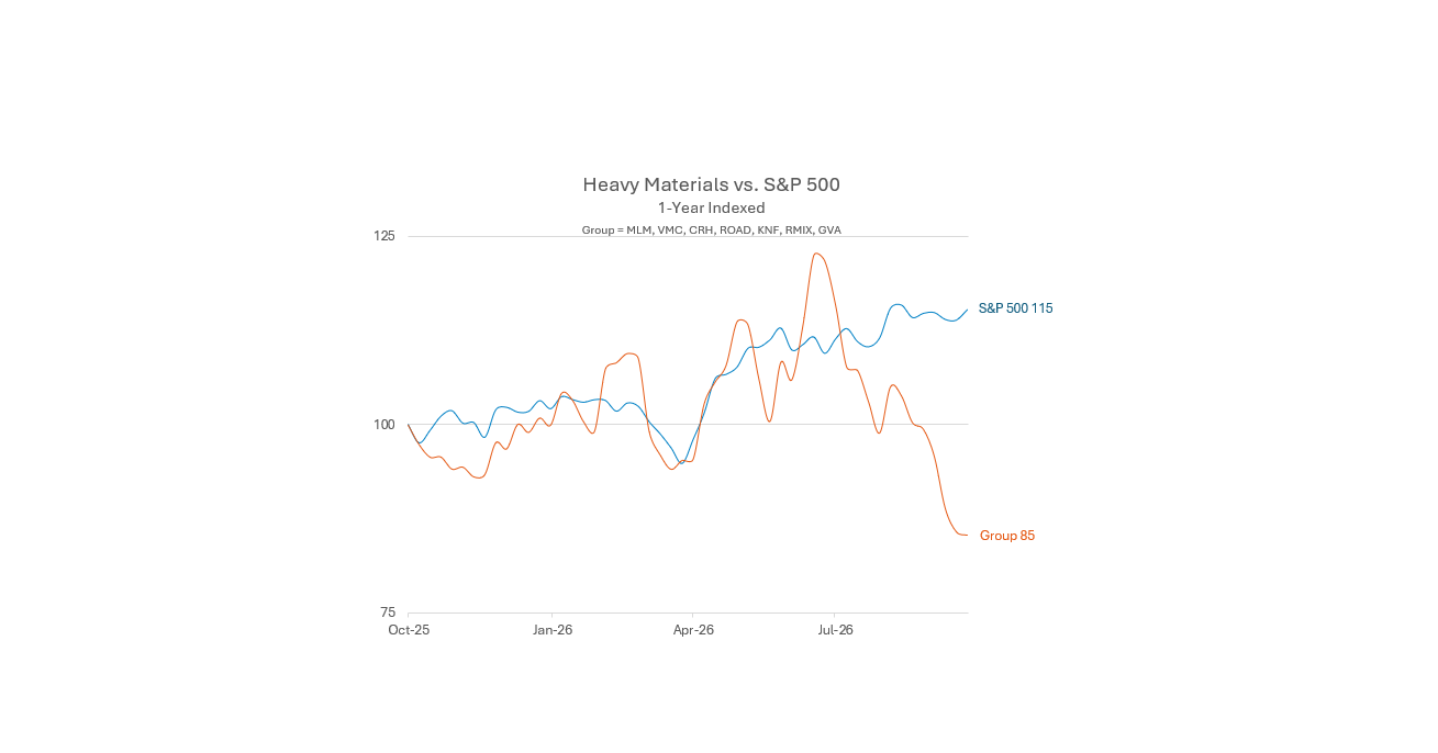 TRG | The Bottom Line – 10/2