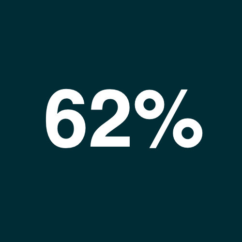 Percentage text '62%' displayed on a dark background.