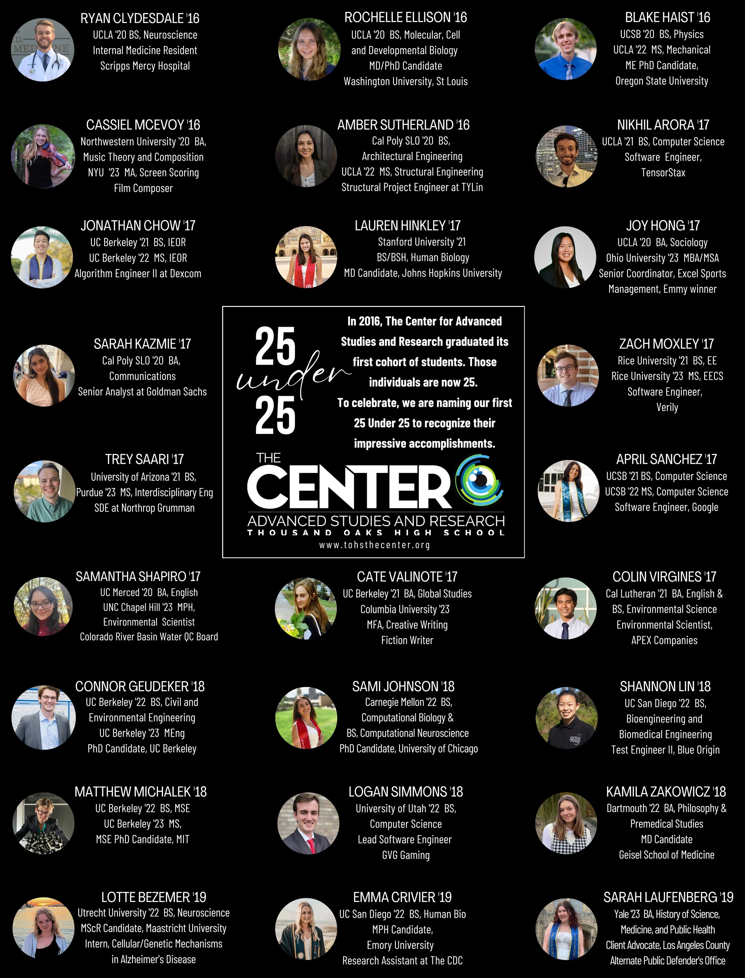Updated 25 Under 25.jpg
