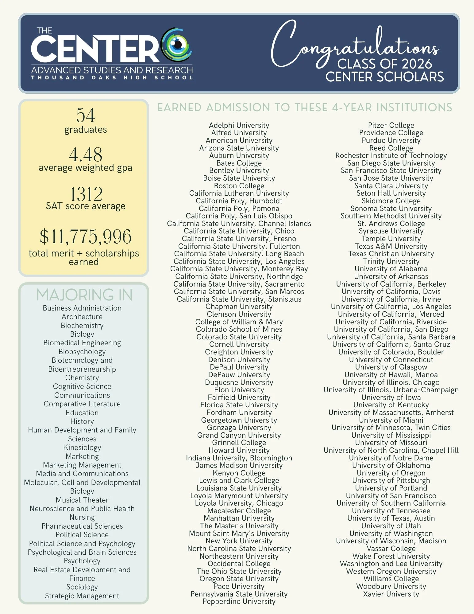 Class of 2026 College Acceptance Data.jpg