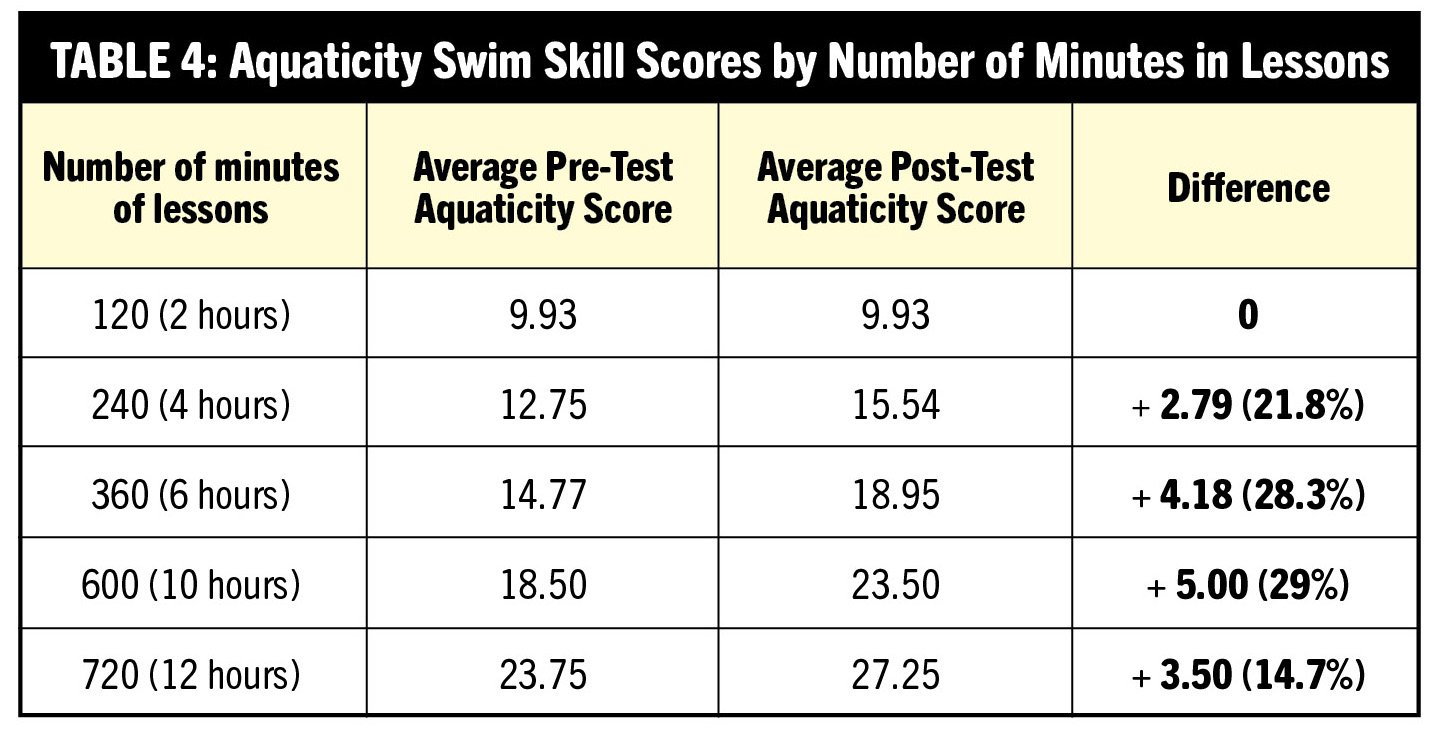 More than a fancy word, use it to improve results in swim lessons
