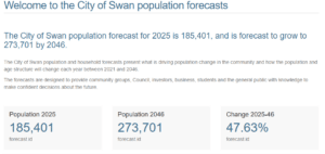 Updated Population Forecasts Now Live on Forecast.id