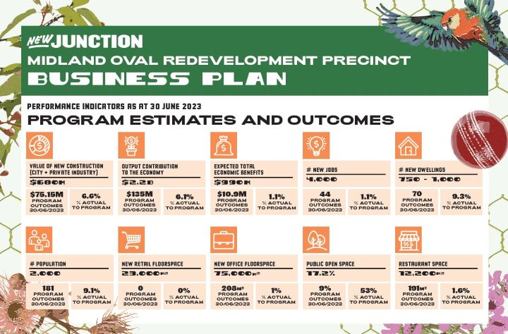 New Junction Performance Indicators 30 June 2023