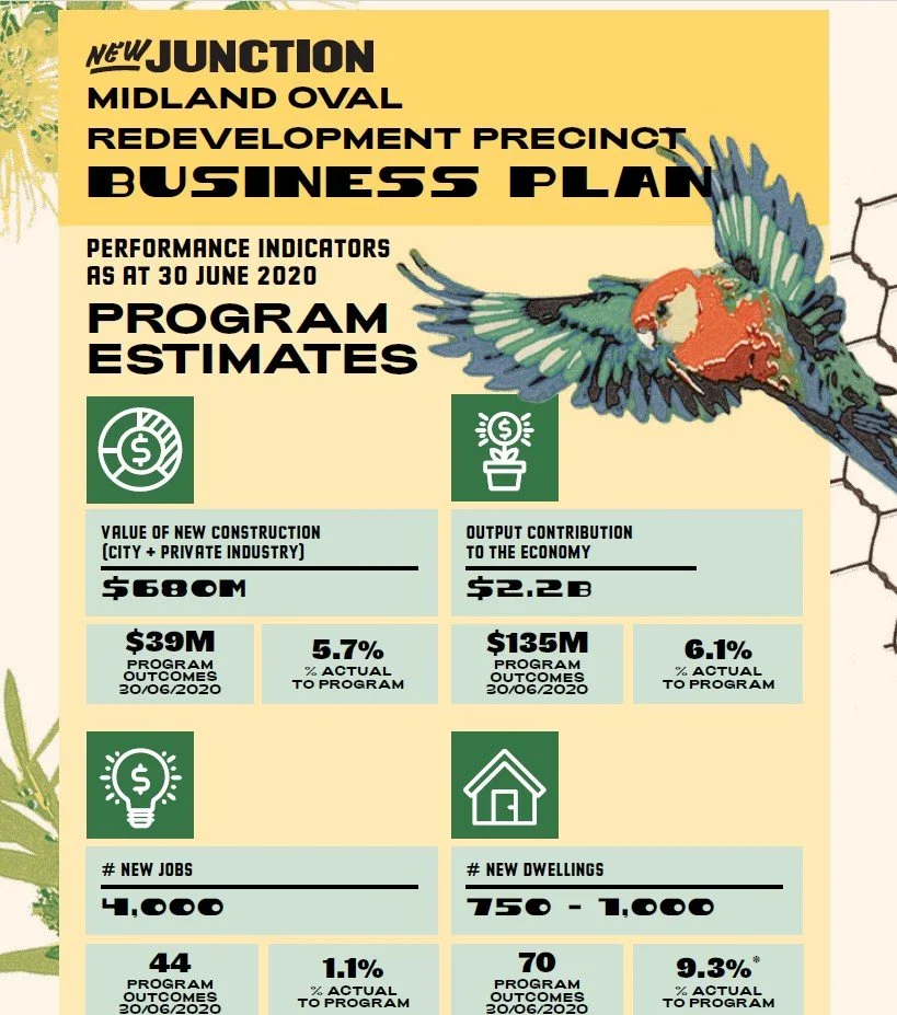New Junction Performance Indicators 30 June 2019
