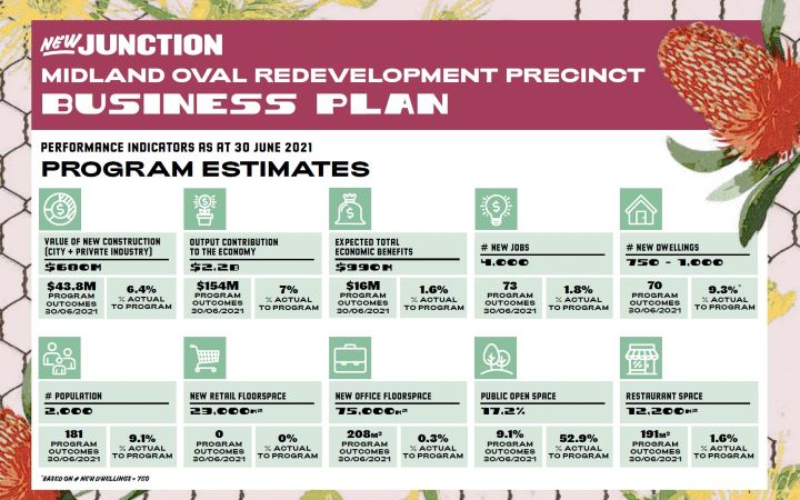 New Junction Performance Indicators 30 June 2021