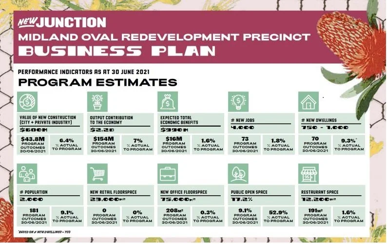 New Junction Performance Indicators at 30 June 2024
