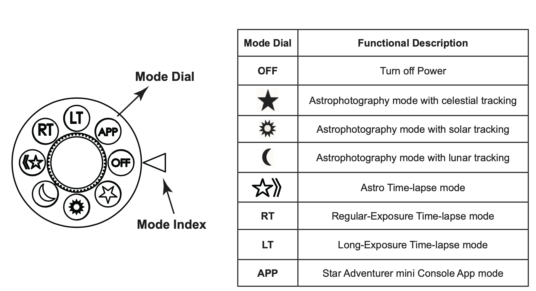 Star Tracking with the Sky Watcher Star Adventurer 2i | West Lakes Images