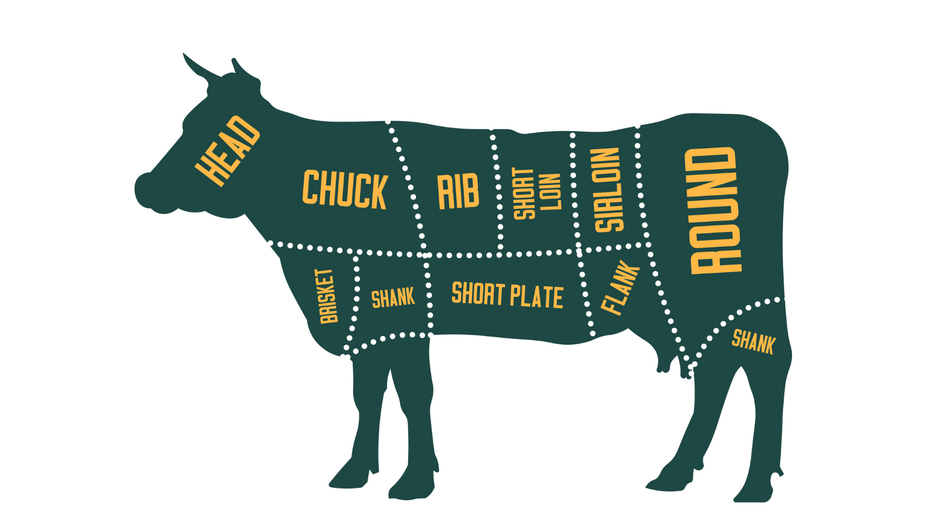 Beef Cuts — ZAC Butchery