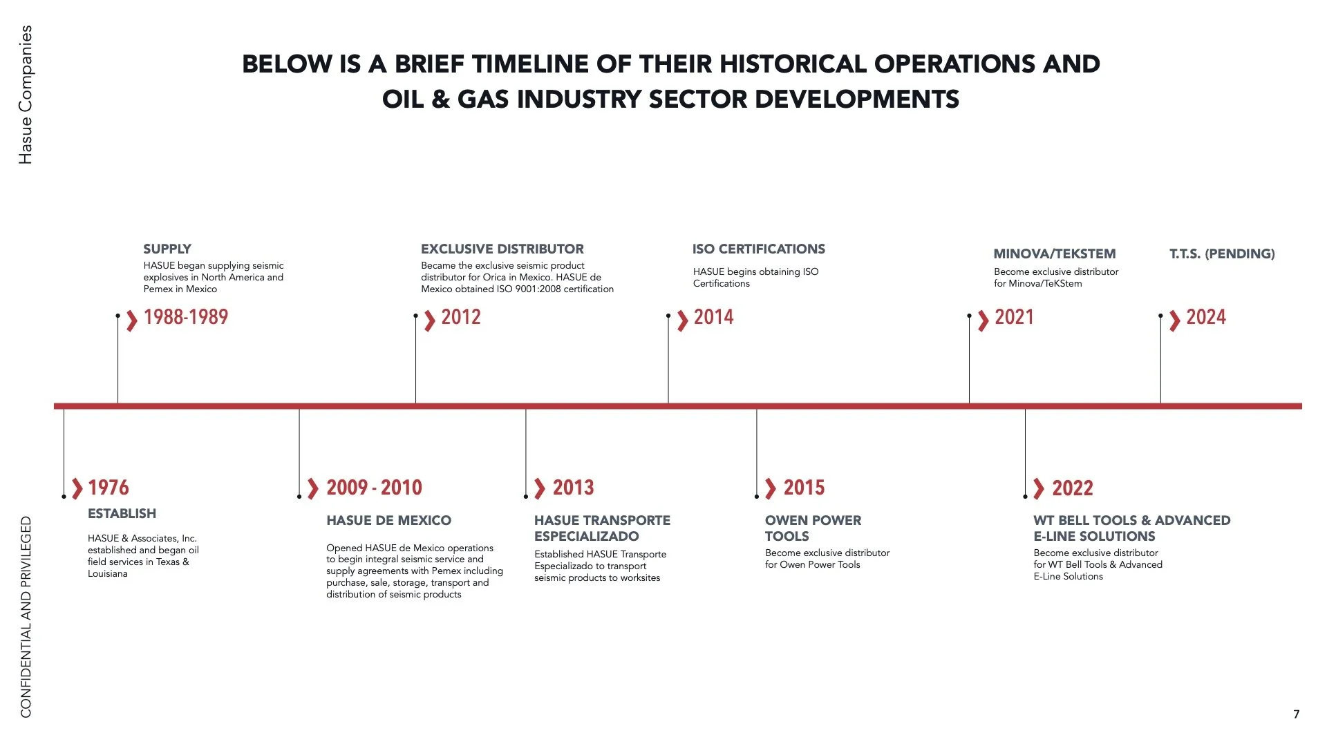 Hasue & Assoc_Presentation Deck_R6.jpg
