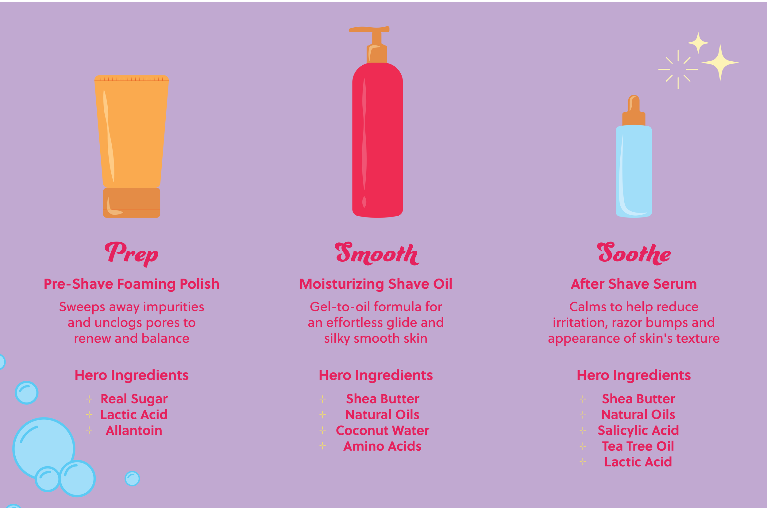 Shave Regimen Illustrations-03.png