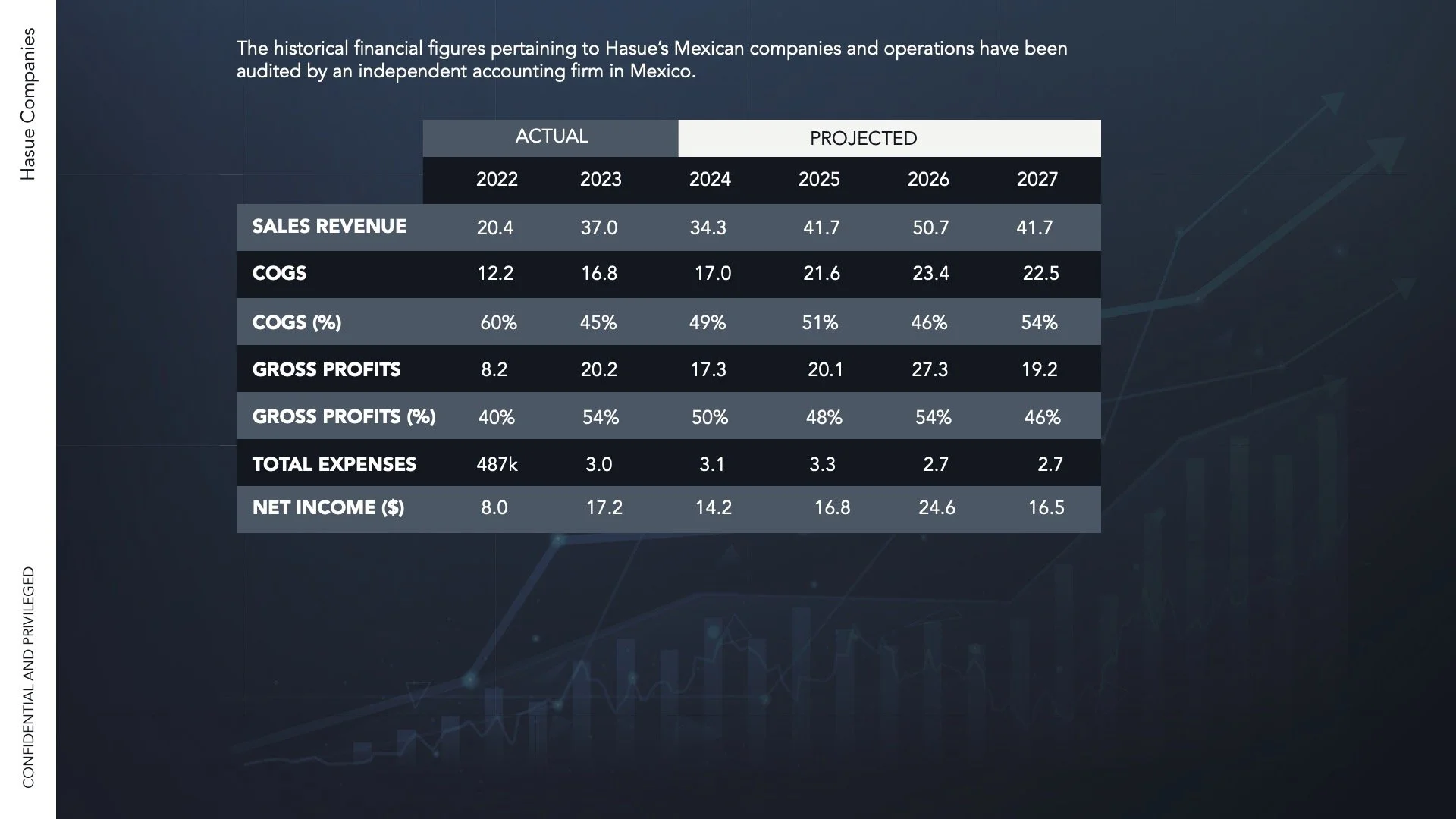 Hasue & Assoc_Presentation Deck_4.jpg