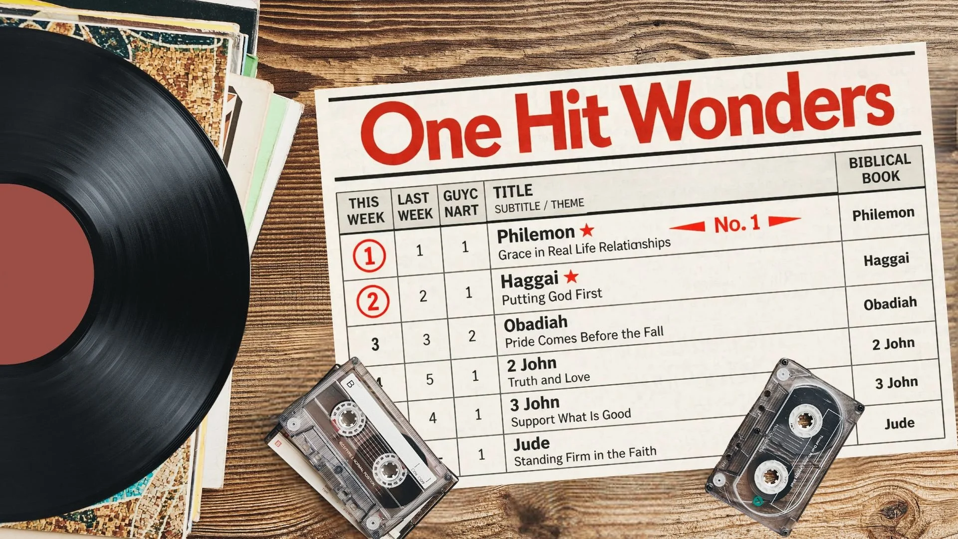 One Hit Wonders: Haggai - Consider Your Ways