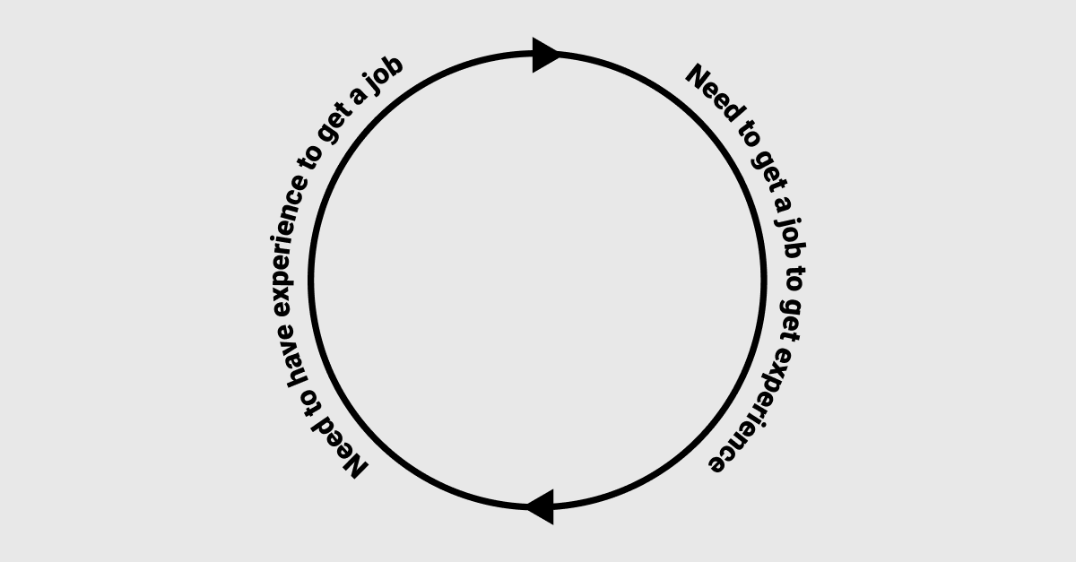 The Art of Applying for UX Roles