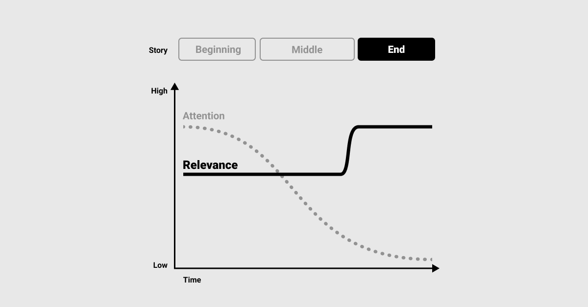 Storytelling for UX Designers