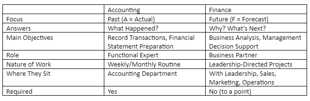 Why Every Business Needs A Cfo Data2profit Consulting Why Every Business Needs A Cfo Data2profit Consulting