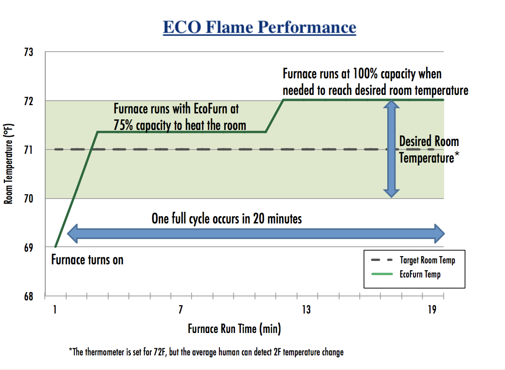 About — ECO Flame