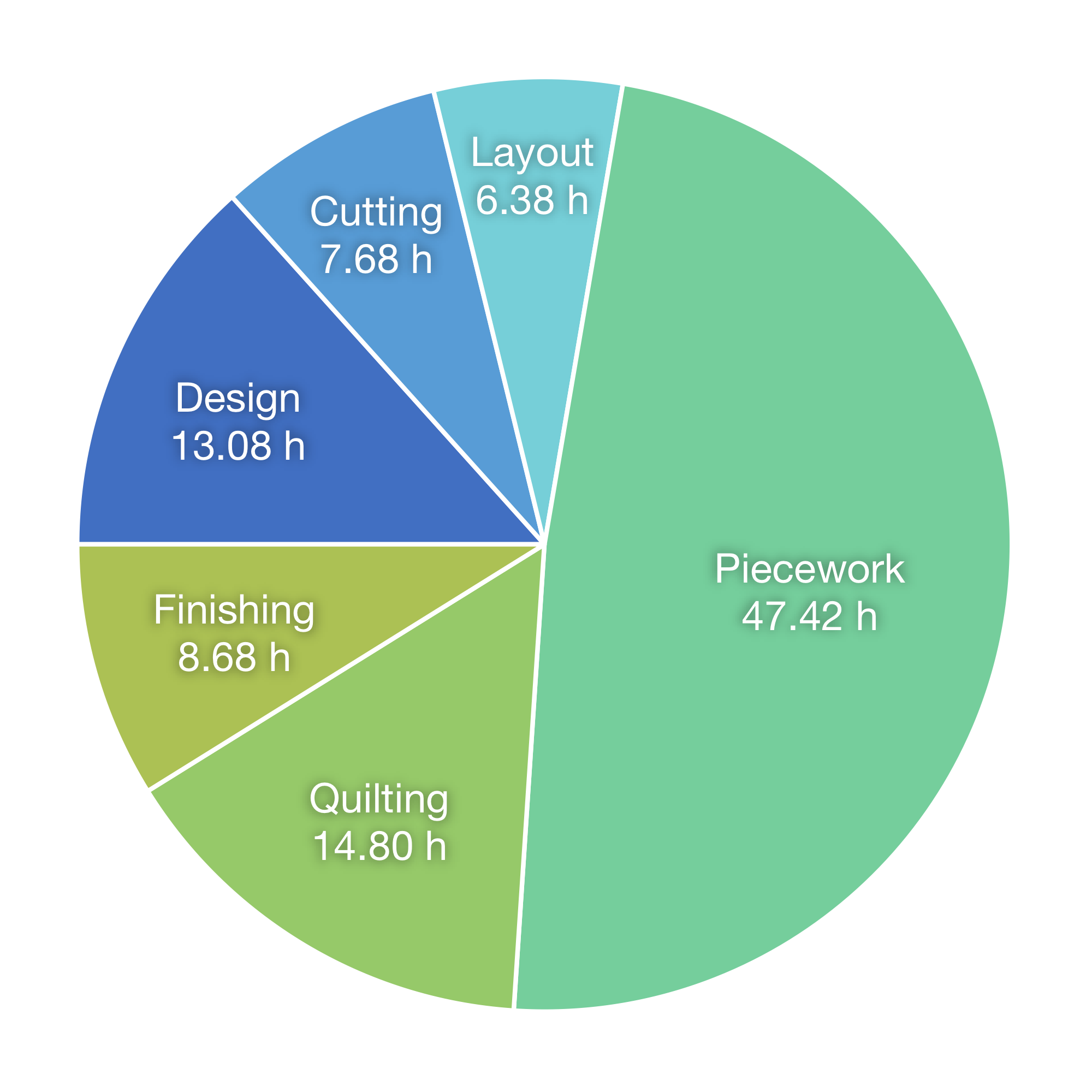 Horseshoes and Hand Grenades quilt — Ben Millett