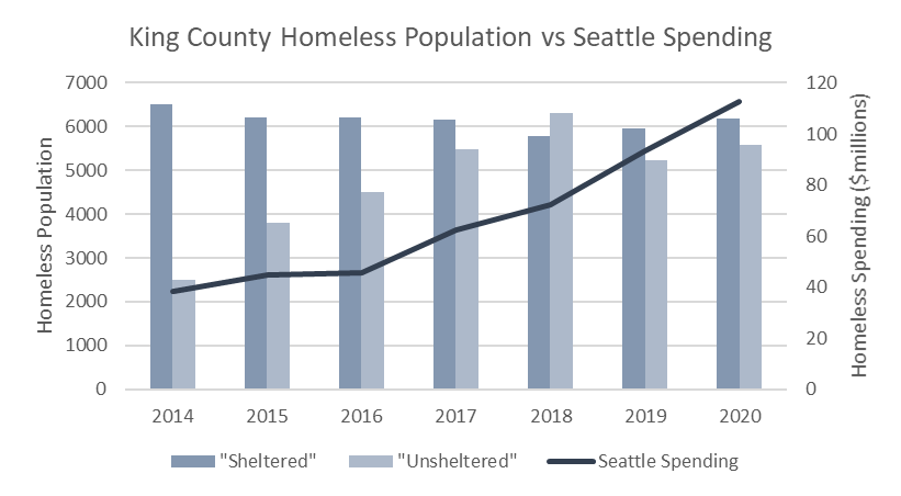 MCAAP pop vs spending.png