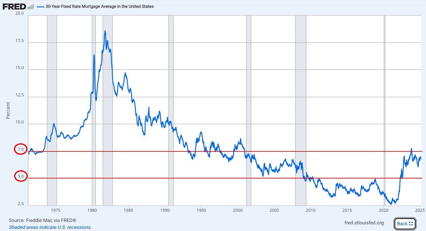 Mortgage Rates Update—Additional