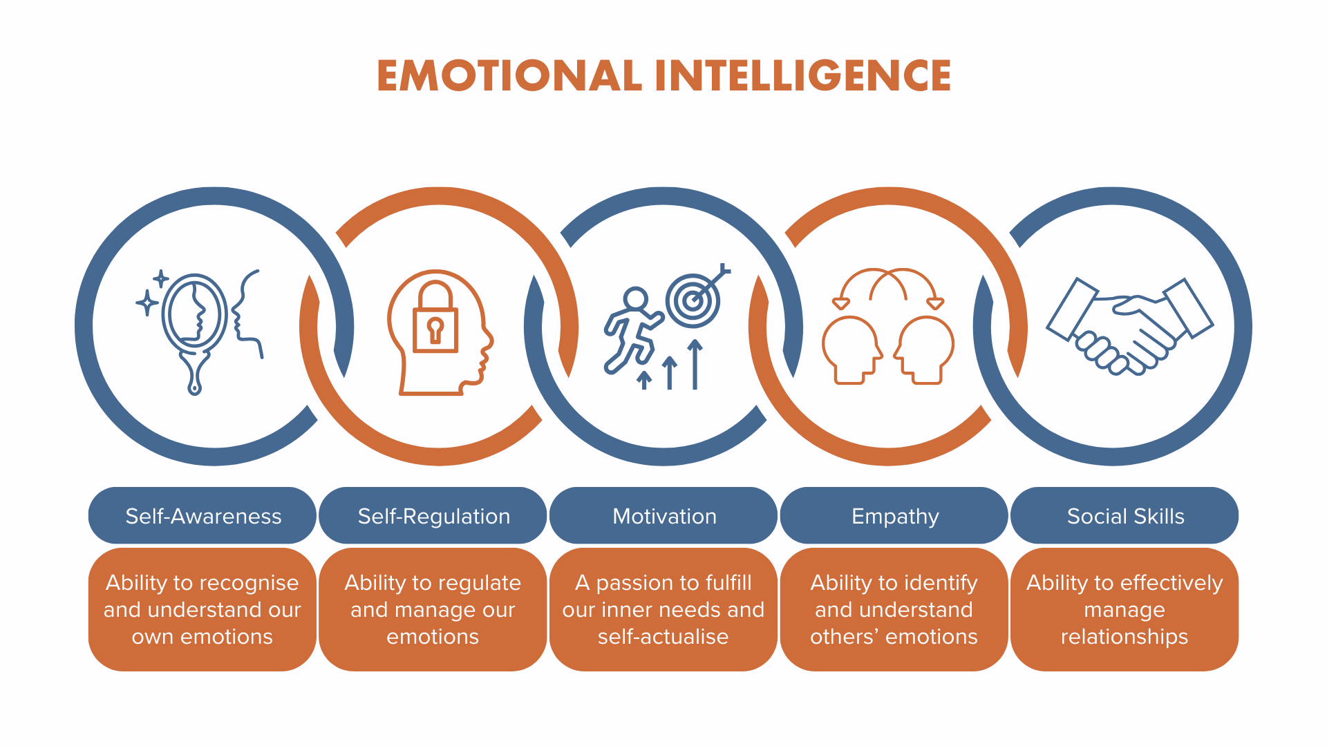 Our Emotions Affect Our Gene Expression — Revival Health