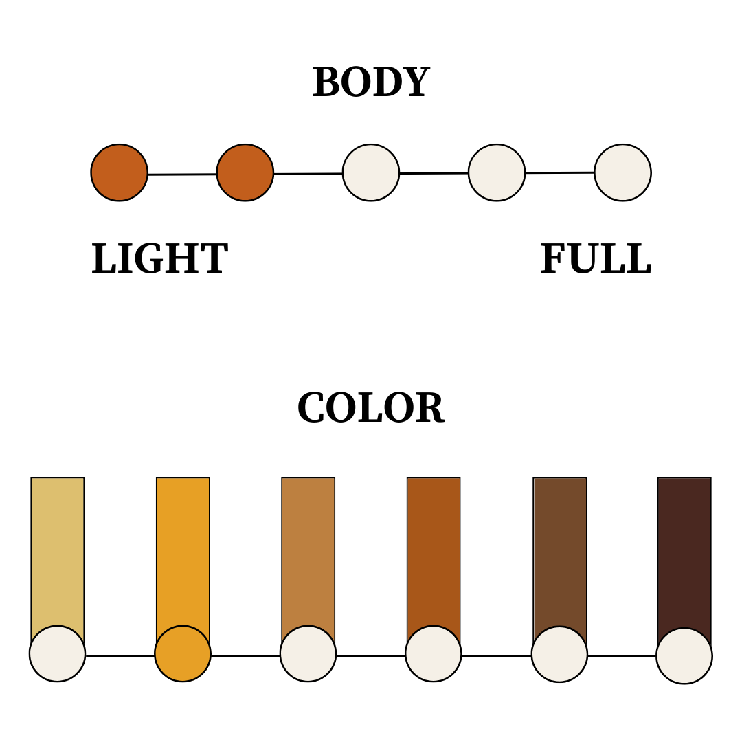 Brewery Ardennes Barrel Aged Tripel