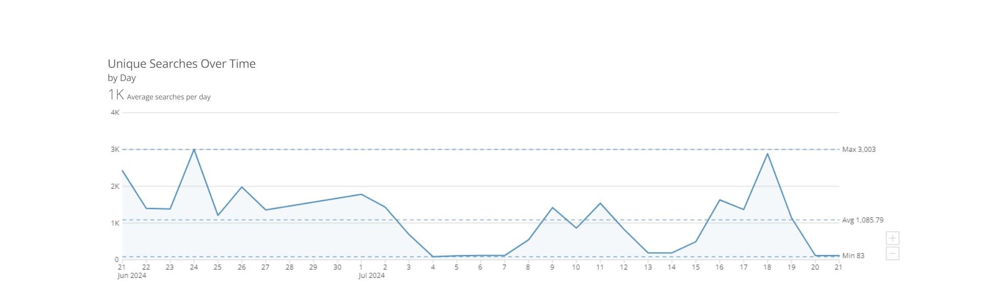 Data360 Reveals The Industry Myth That Limits Your Audience Engagement 