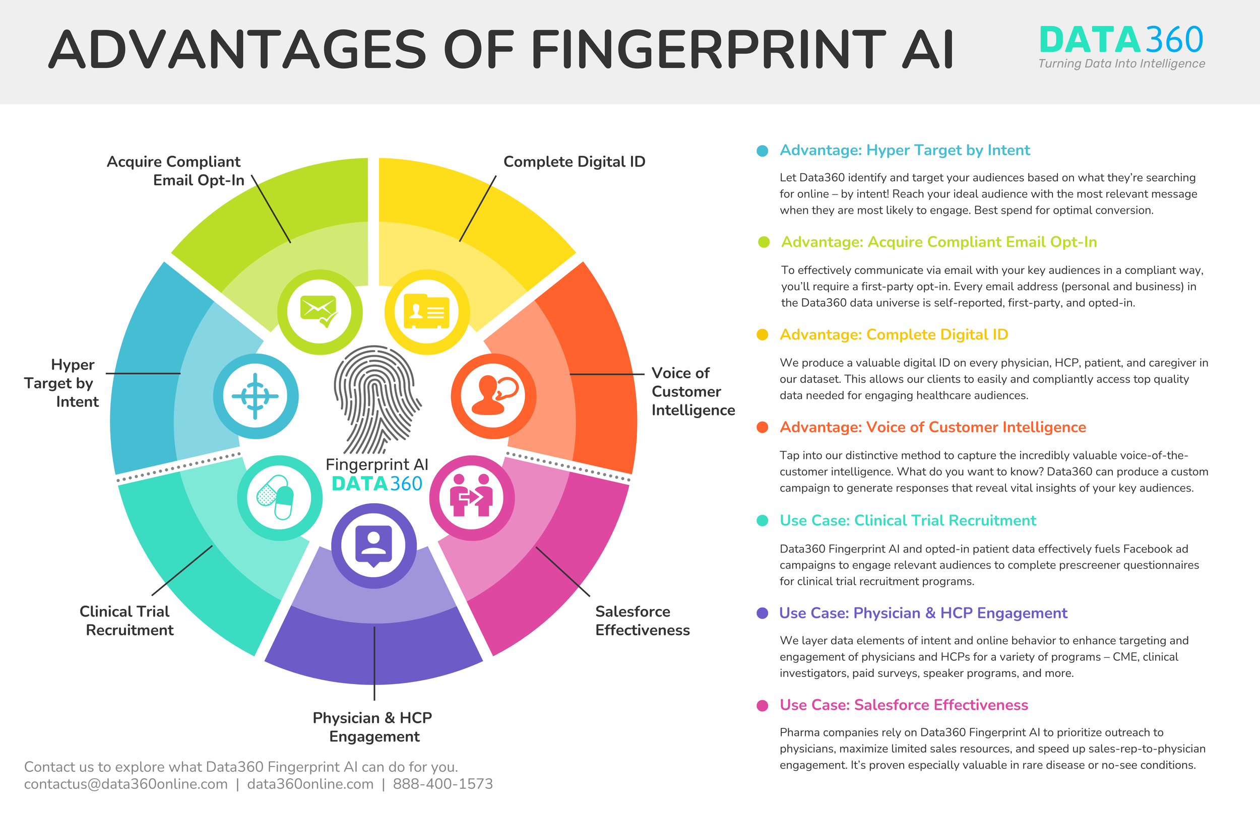 Fingerprint AI is Your Competitive Advantage —