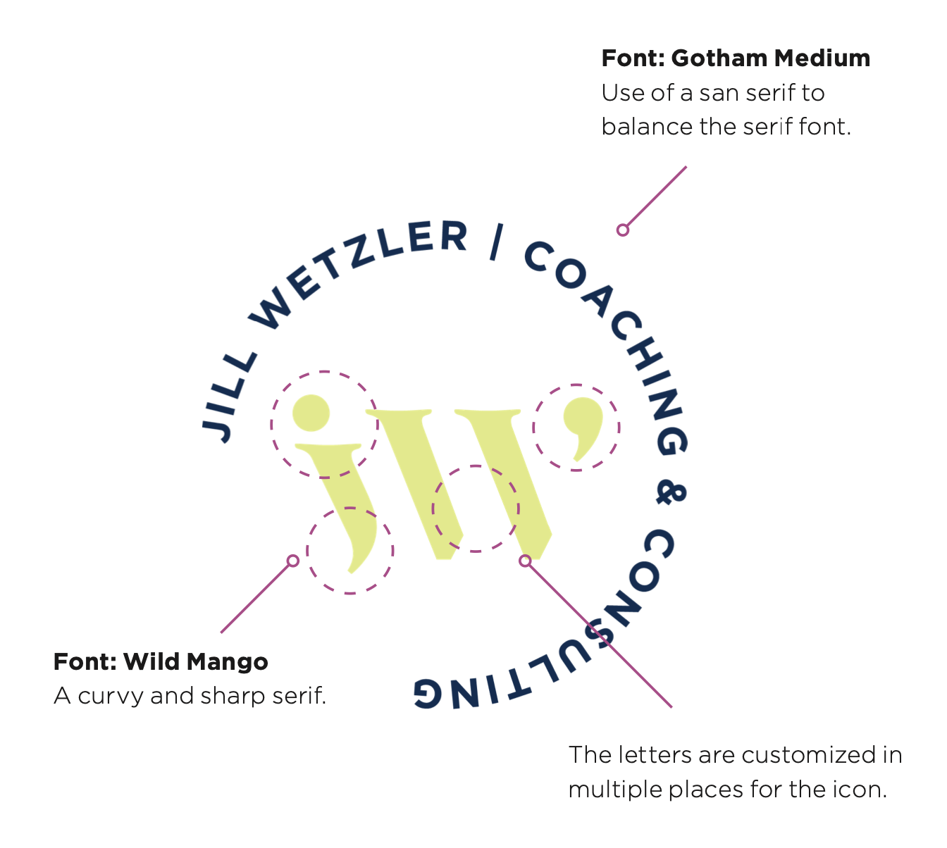 Custom designed brand for leadership coach in New York