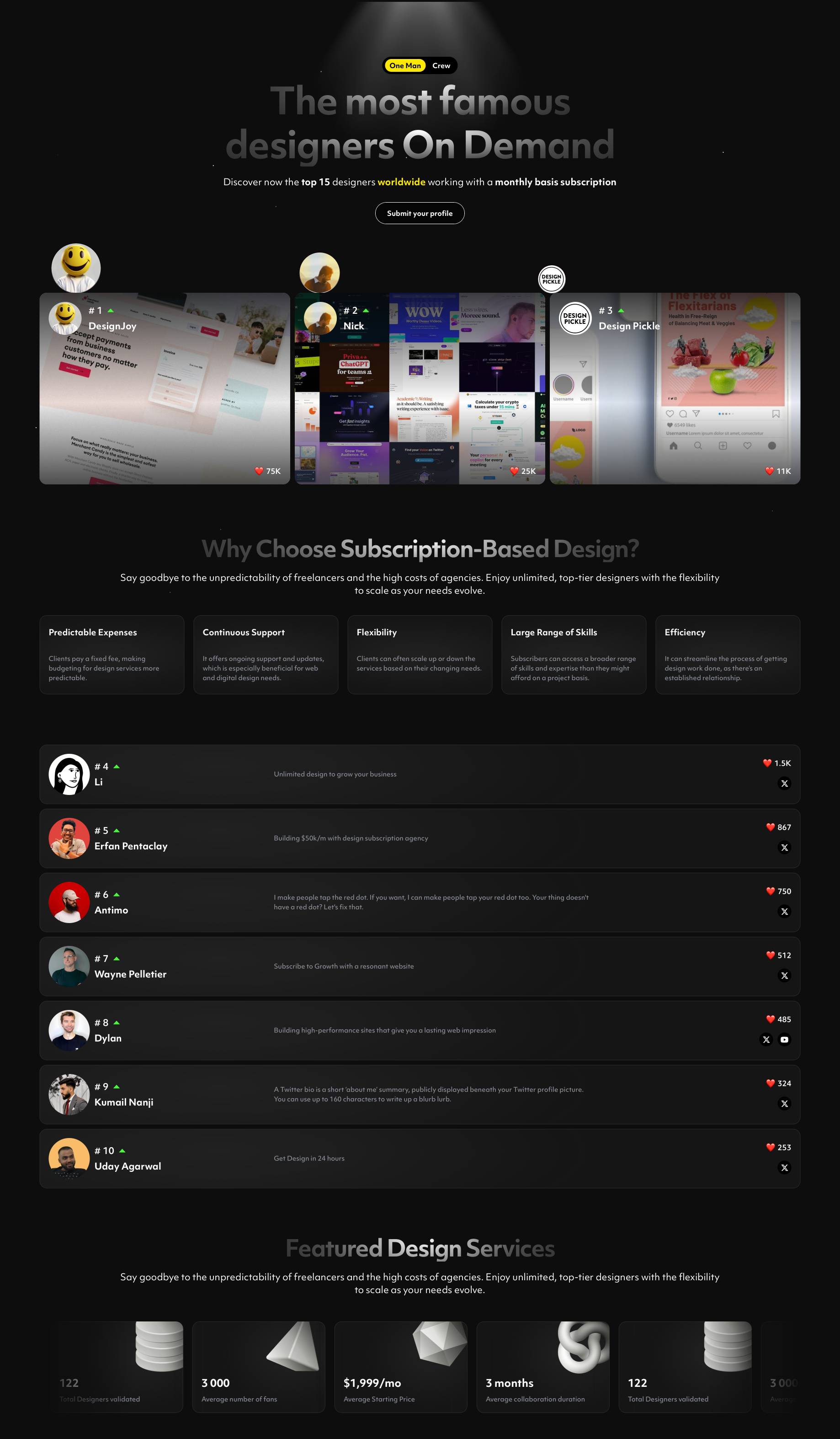 The Most Famous Designers by Subscription