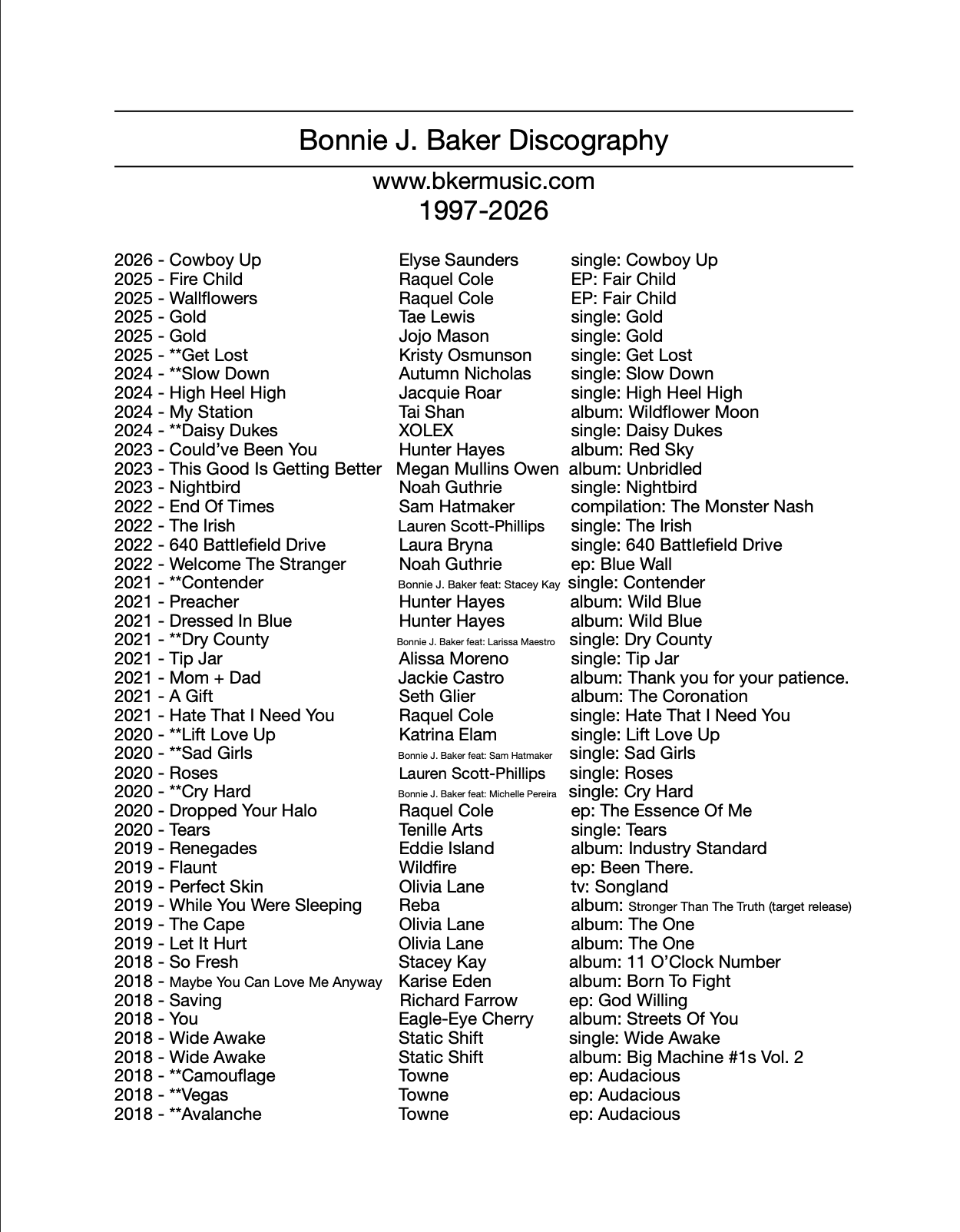 A comprehensive discography list of Bonnie J. Baker from 2018 to 2026, including album, single, EP, and compilation titles, with associated artists, release years, and formats.