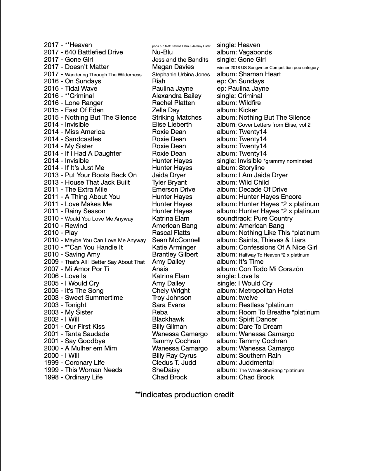 A comprehensive discography part two.